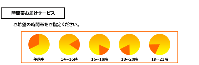 配送時間帯お届けサービス