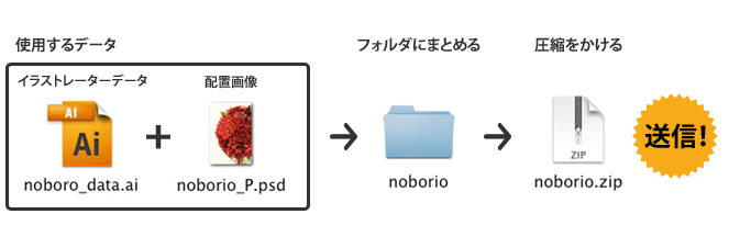 複数のファイルを入稿する場合